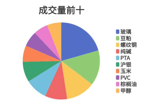 红腾网配资 每日龙虎榜 | 商品期货综合指数上涨0.21% 日内资金净流出3.94亿元