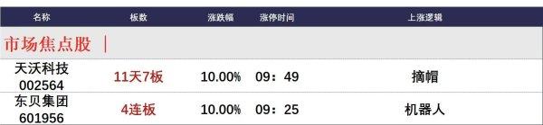 科元网 4月28日午间涨停分析