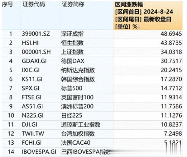 宏图配资 这几只固收+, 有点厚积薄发那味了