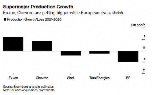 三羊财务 增产驱动Q3利润超预期！埃克森美孚(XOM.US)坚持扩张路线 圭亚那、二叠纪盆地产量创新高